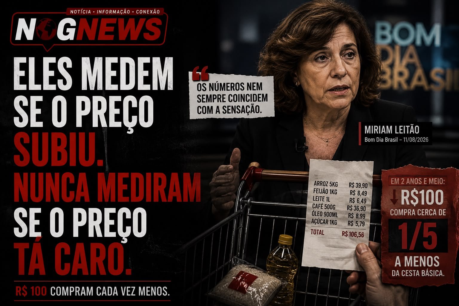 ELES MEDEM SE O PREÇO SUBIU. NUNCA MEDIRAM SE O PREÇO TÁ CARO
