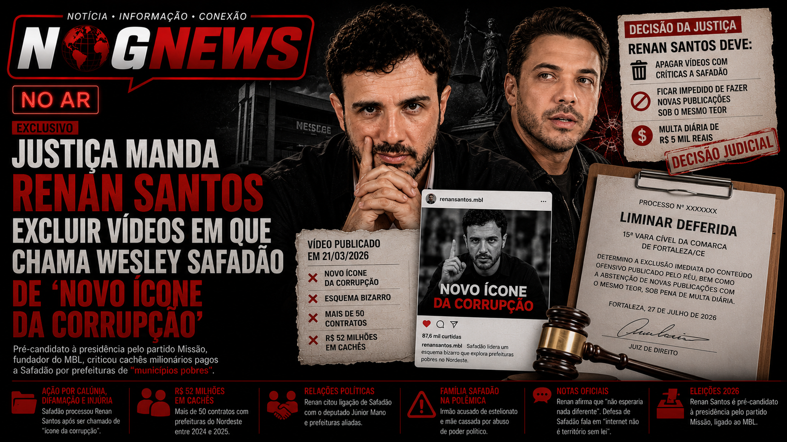 JUSTIÇA MANDA RENAN SANTOS EXCLUIR VÍDEOS EM QUE CHAMA WESLEY SAFADÃO DE 'NOVO ÍCONE DA CORRUPÇÃO'