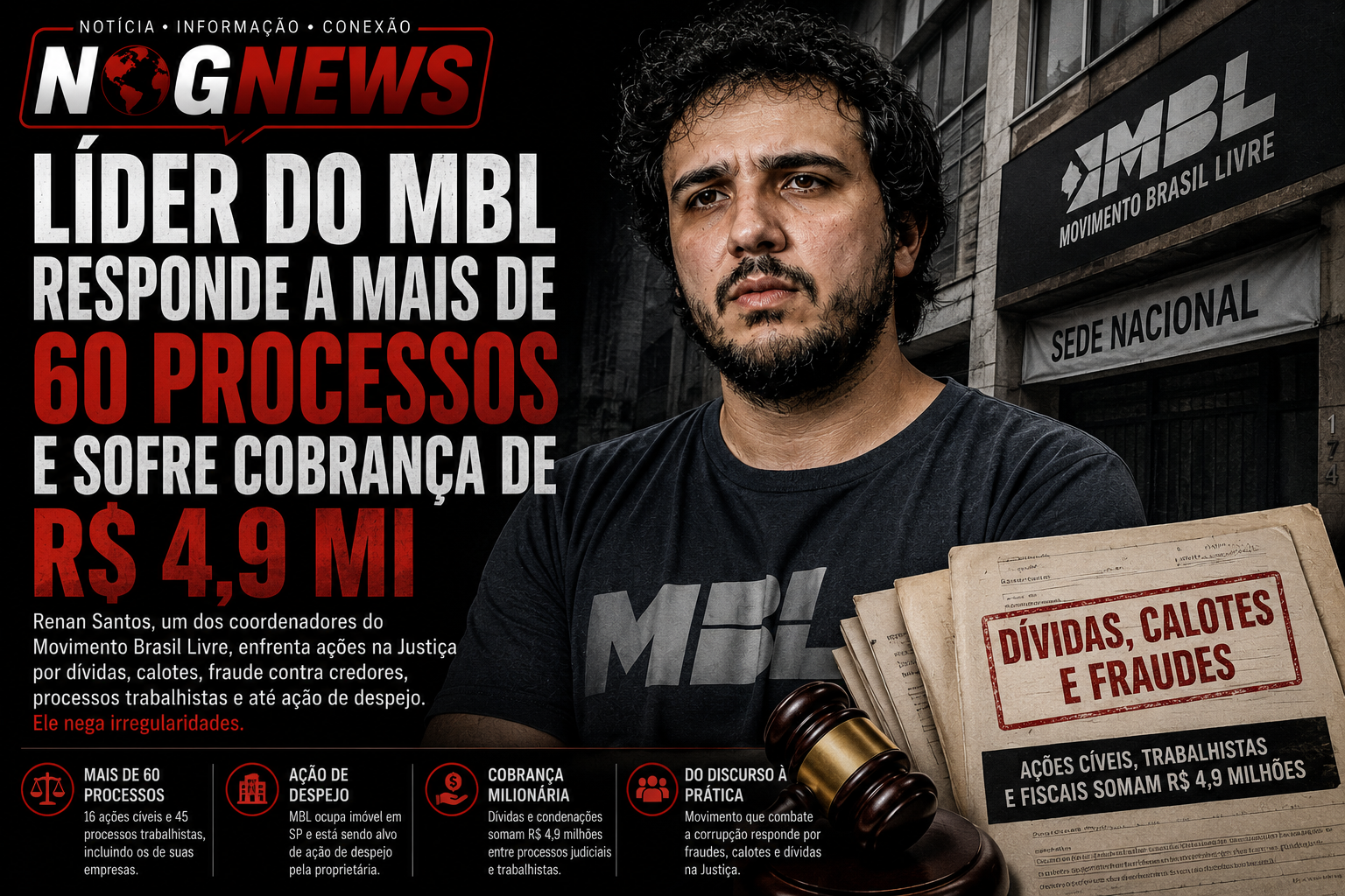 LÍDER DO MBL RESPONDE A MAIS DE 60 PROCESSOS E SOFRE COBRANÇA DE R$ 4,9 MI