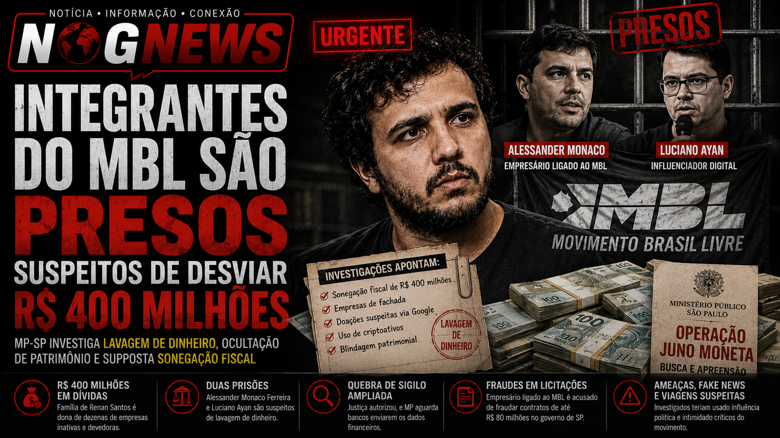 INTEGRANTES DO MBL SÃO PRESOS SUSPEITOS DE DESVIAR R$ 400 MILHÕES
