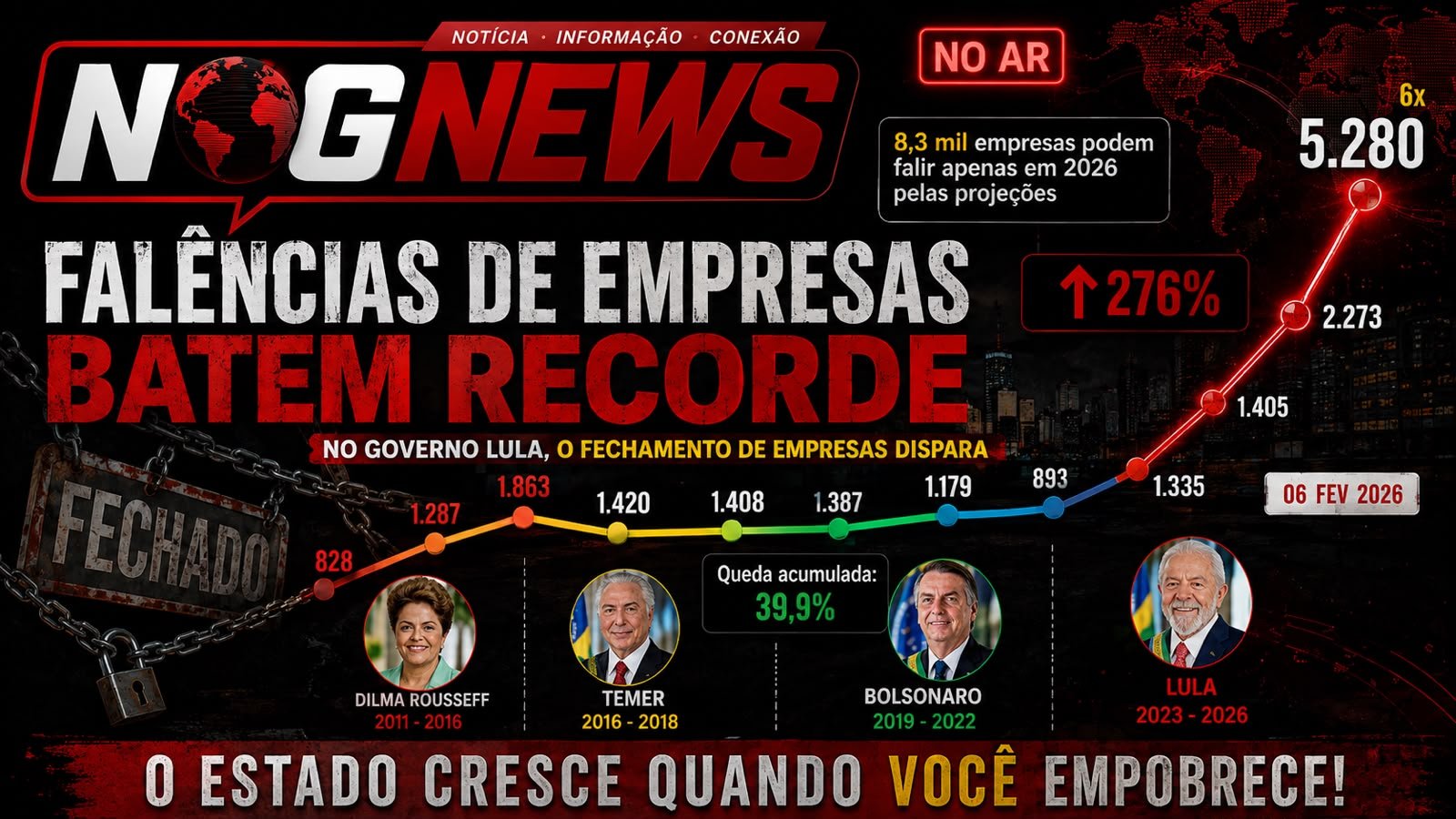 O BRASIL VIROU FILA DE PORTA DE VARA DE FALÊNCIA