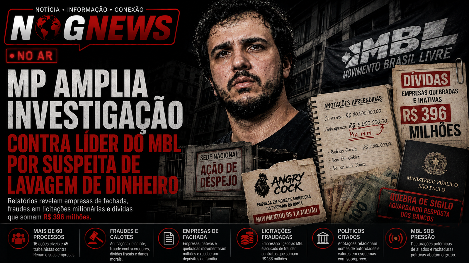 MP AMPLIA INVESTIGAÇÃO CONTRA LÍDER DO MBL POR SUSPEITA DE LAVAGEM DE DINHEIRO