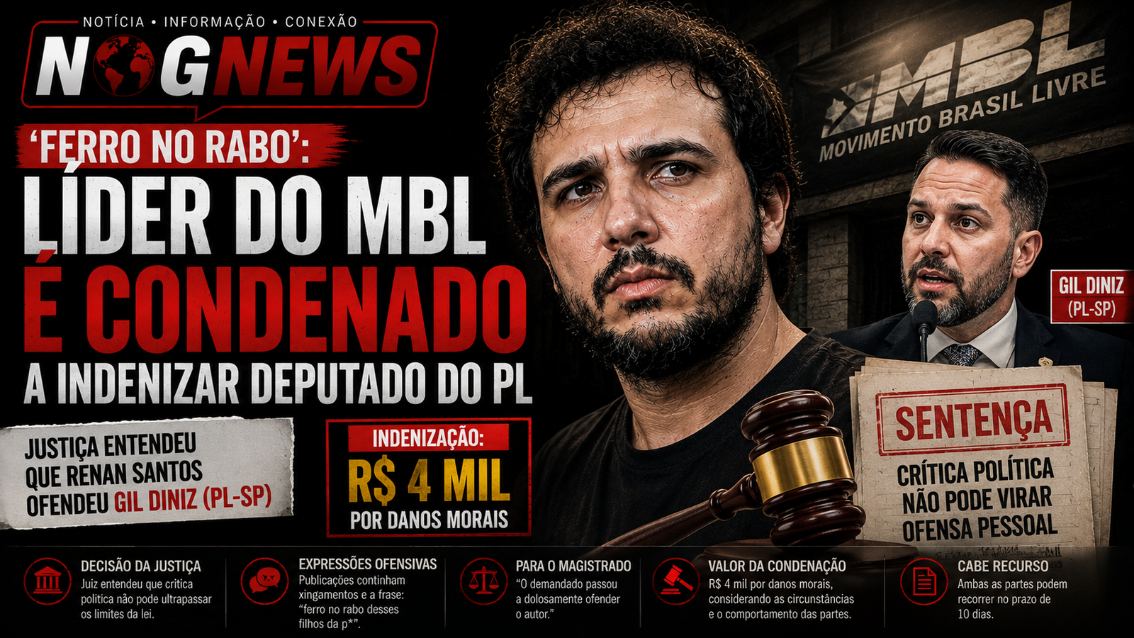 'FERRO NO RABO': LÍDER DO MBL É CONDENADO A INDENIZAR DEPUTADO DO PL