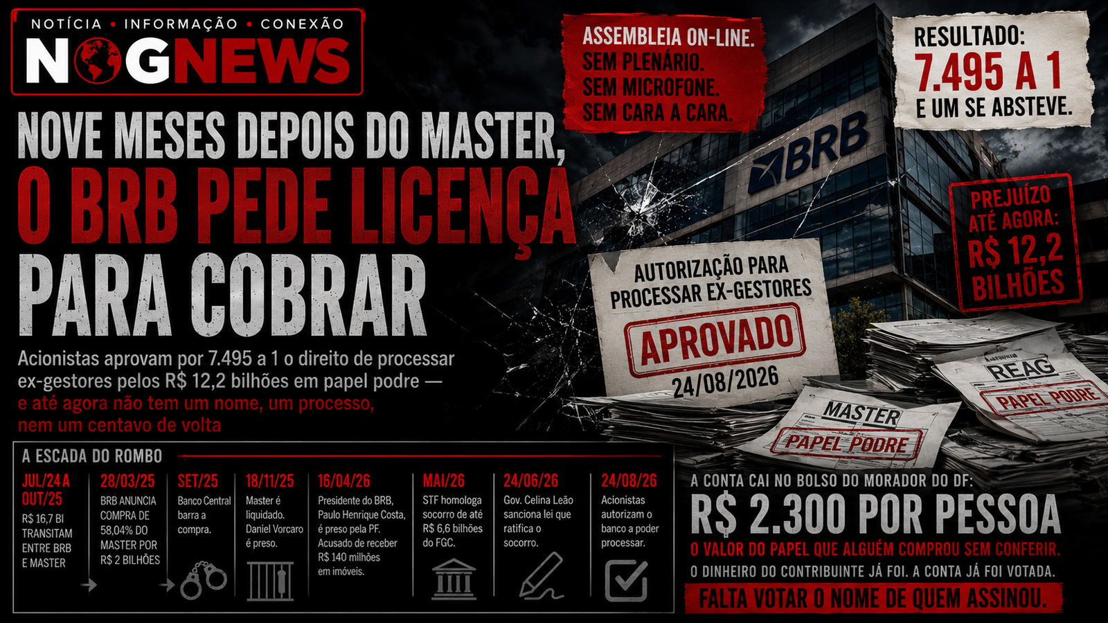 NOVE MESES DEPOIS DO MASTER, O BRB PEDE LICENÇA PARA COBRAR