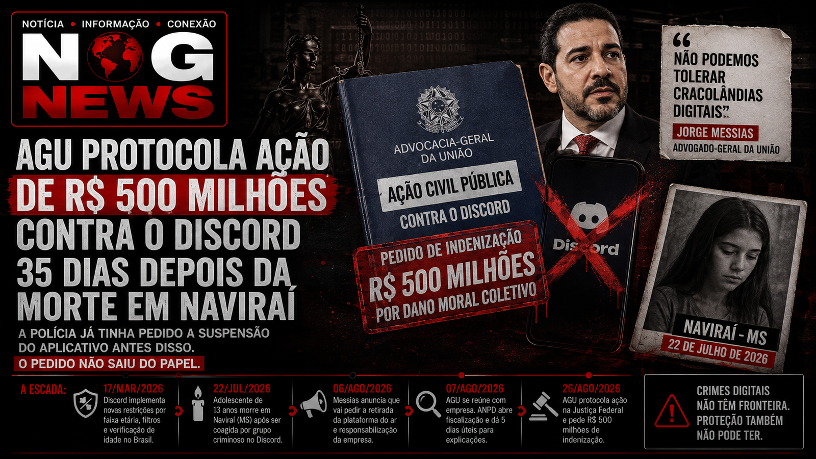 AGU PROTOCOLA AÇÃO DE R$ 500 MILHÕES CONTRA O DISCORD 35 DIAS DEPOIS DA MORTE EM NAVIRAÍ