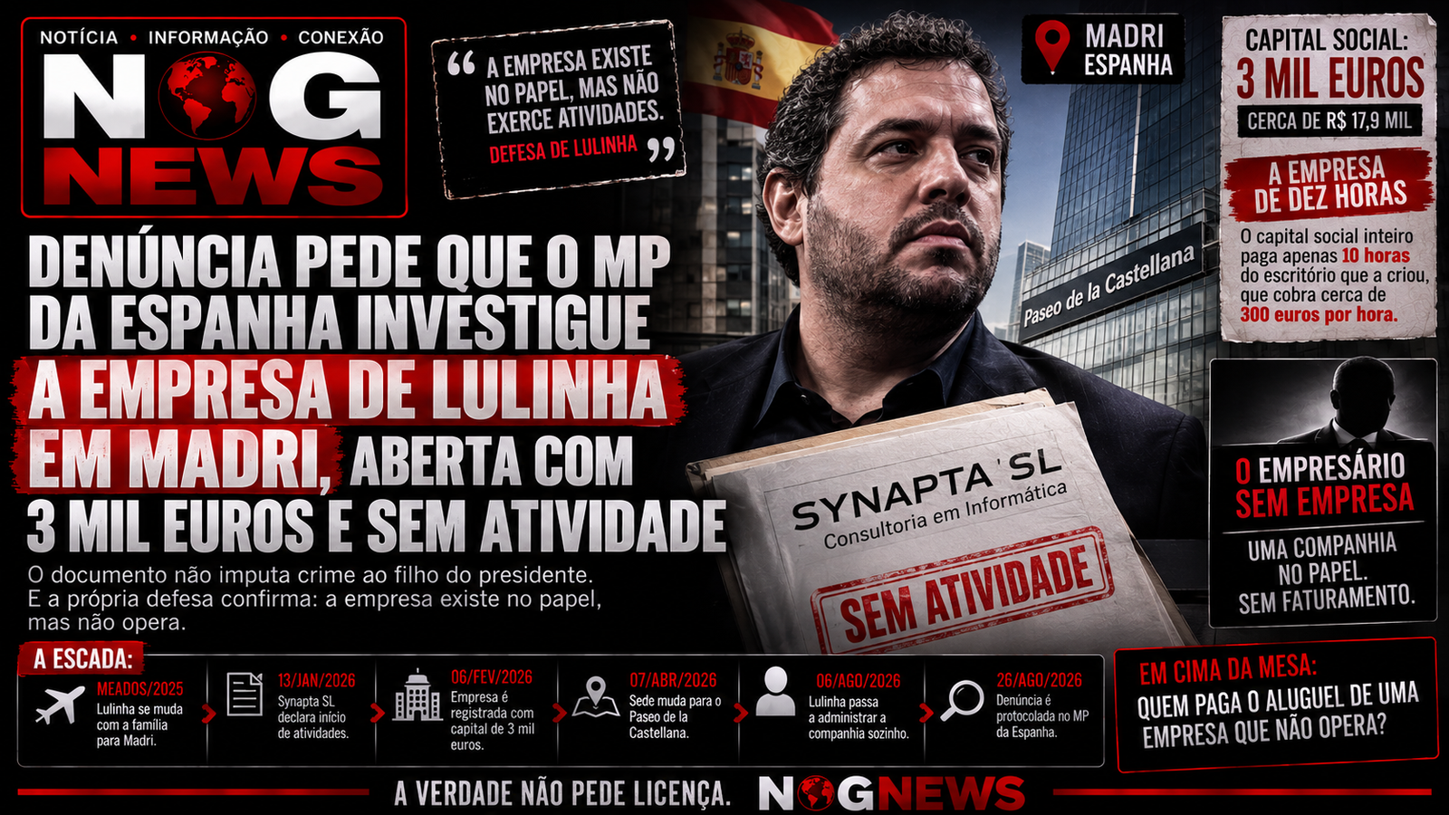 DENÚNCIA PEDE QUE O MP DA ESPANHA INVESTIGUE A EMPRESA DE LULINHA EM MADRI, ABERTA COM 3 MIL EUROS E SEM ATIVIDADE