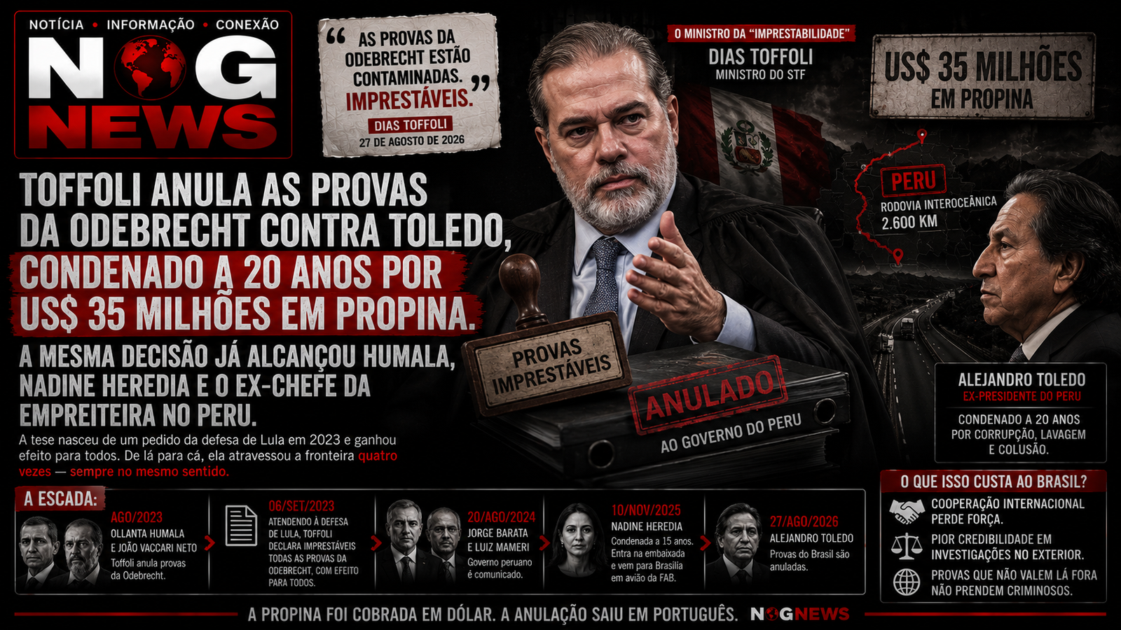 TOFFOLI ANULA AS PROVAS DA ODEBRECHT CONTRA TOLEDO, CONDENADO A 20 ANOS POR US$ 35 MILHÕES EM PROPINA