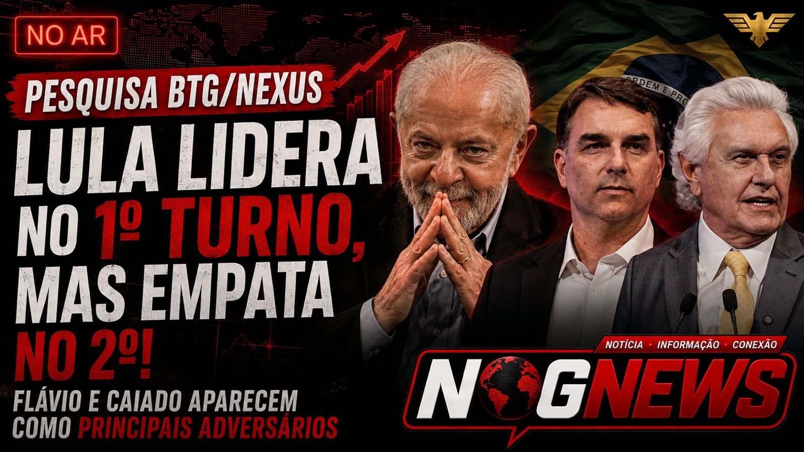 LULA CAI PARA 39% NO 1º TURNO E EMPATA POR UM PONTO COM FLÁVIO E CAIADO NO 2º