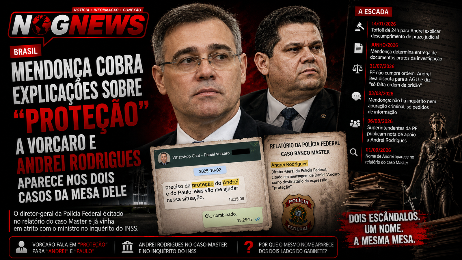 MENDONÇA COBRA EXPLICAÇÕES SOBRE "PROTEÇÃO" A VORCARO E ANDREI RODRIGUES APARECE NOS DOIS CASOS DA MESA DELE