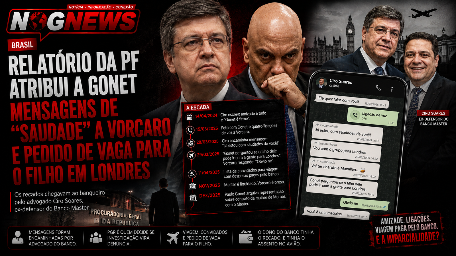 RELATÓRIO DA PF ATRIBUI A GONET MENSAGENS DE "SAUDADE" A VORCARO E PEDIDO DE VAGA PARA O FILHO EM LONDRES
