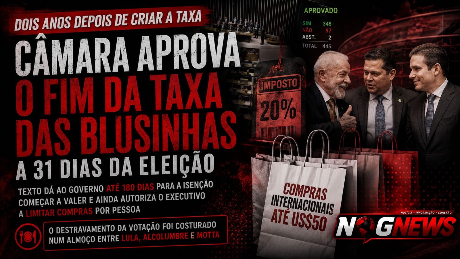 CÂMARA APROVA O FIM DA TAXA DAS BLUSINHAS A 31 DIAS DA ELEIÇÃO — DOIS ANOS DEPOIS DE O PRÓPRIO CONGRESSO CRIAR A COBRANÇA
