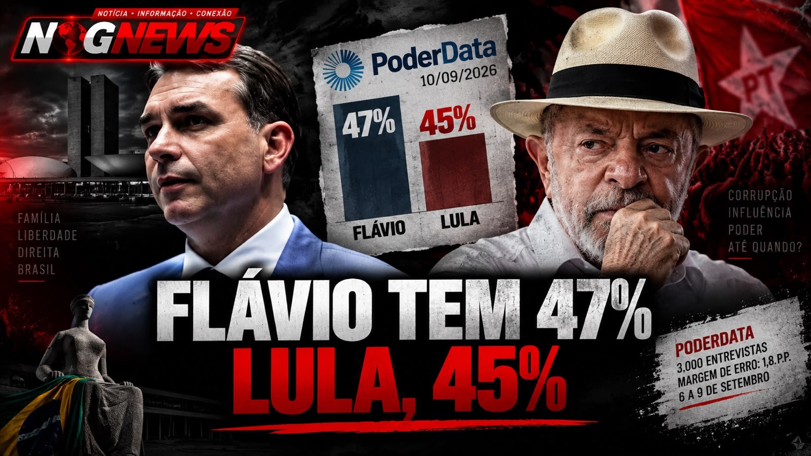 FLÁVIO PASSA LULA PELA SEGUNDA SEMANA SEGUIDA E CHEGA A 47% NO PODERDATA